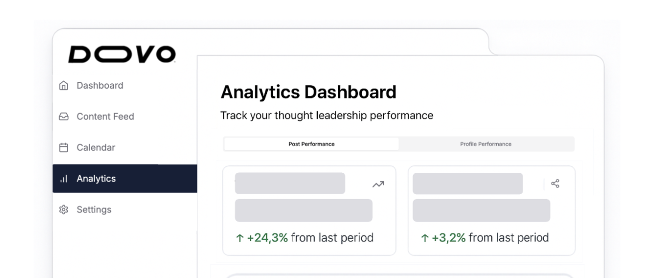 Doovo analytics dashboard interface